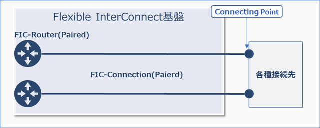 ../../_images/FIC-Premium_MaximumLimit_Router.png