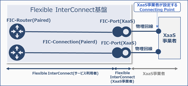 ../../_images/FIC-Premium_Port%28XaaS%29_L2Paired.png