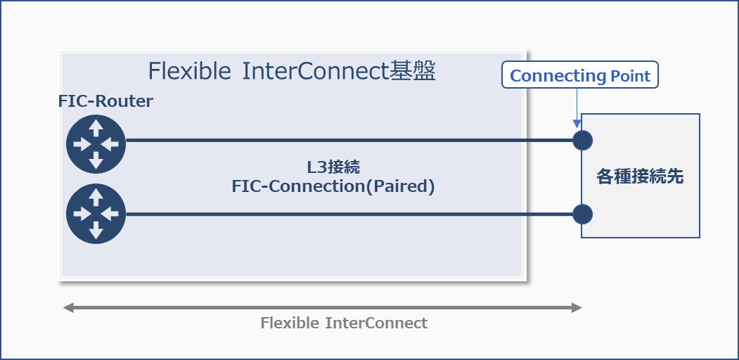 ../../_images/FIC-Premium_common_PairedConnection.png