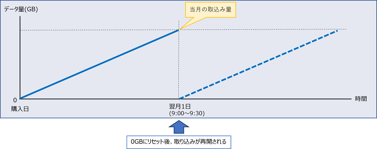 ../_images/FIC_Flowlogspace_Capture-amount.png