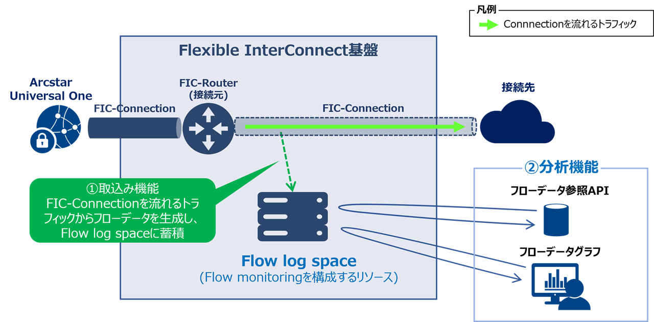 ../_images/FIC_Flowlogspace_flow_01.png