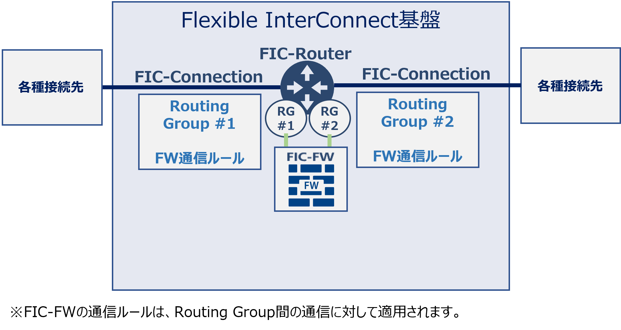../_images/FW-Overview.png