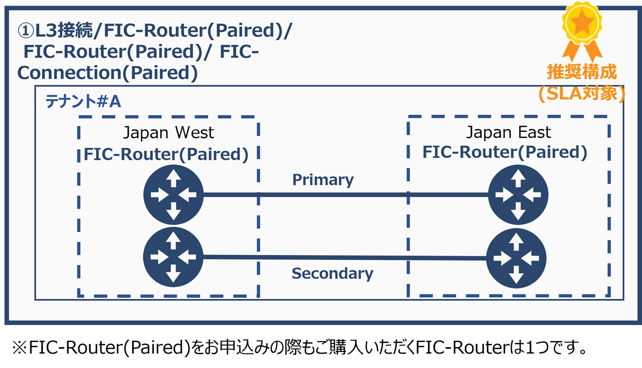../_images/Router-Router_ConnectionType.png