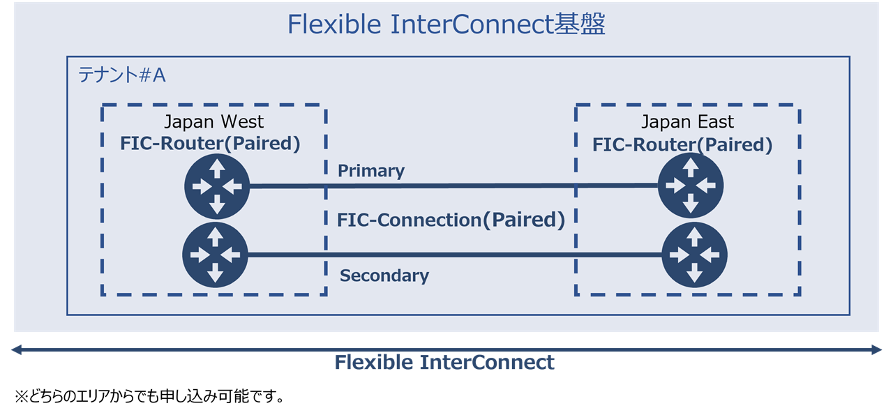 ../_images/Router-Router_PairedConnection.png