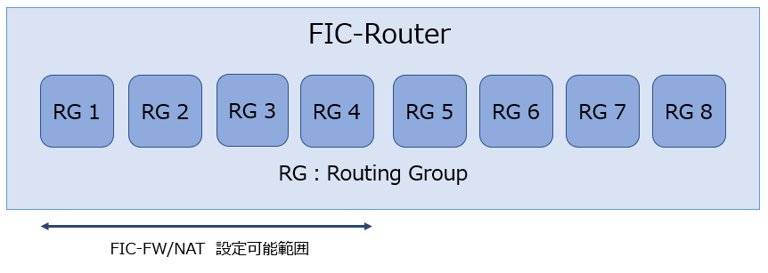 ../../_images/RoutingGroup2.png