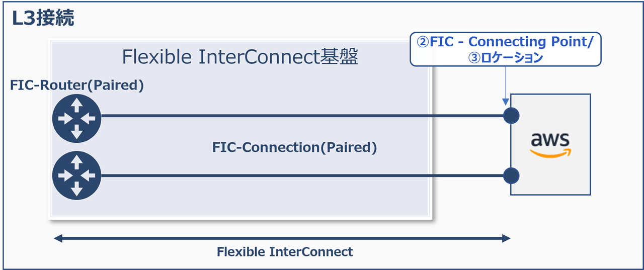 ../../_images/aws_PairedRouter_PairedConnection.png