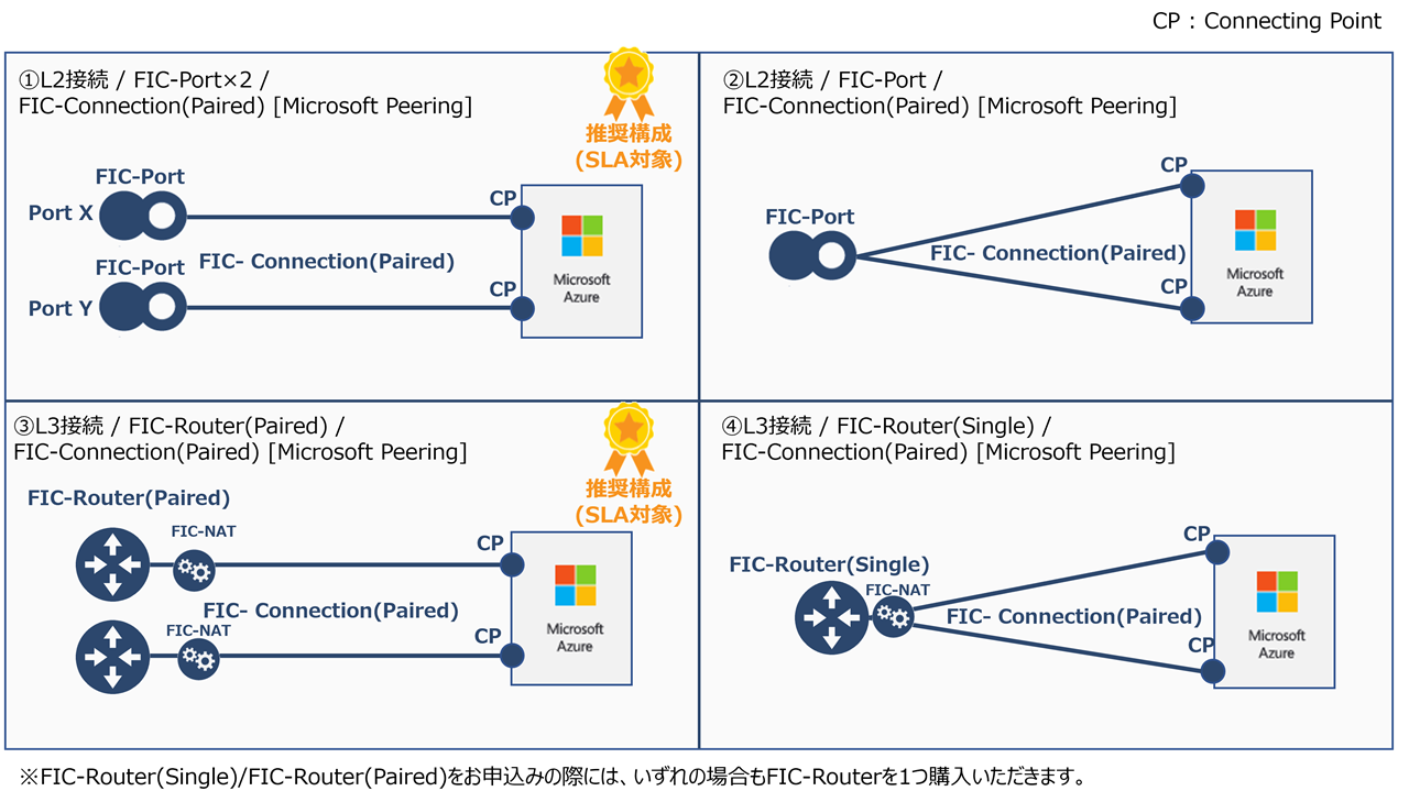 ../_images/azureMS_ConnectionType.png