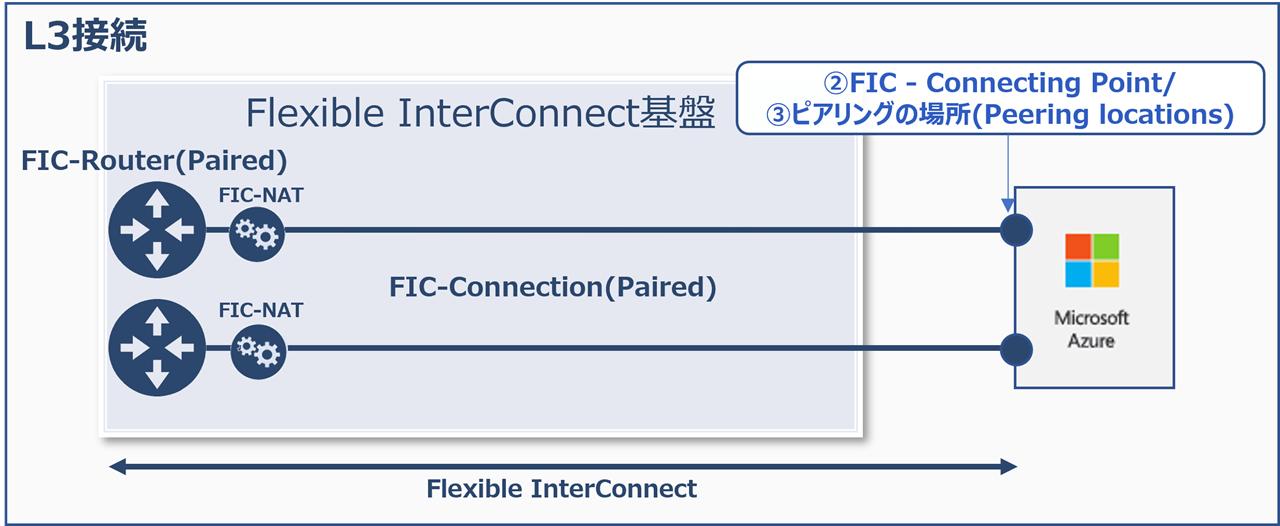 ../_images/azureMS_PairedRouter_PairedConnection1.png