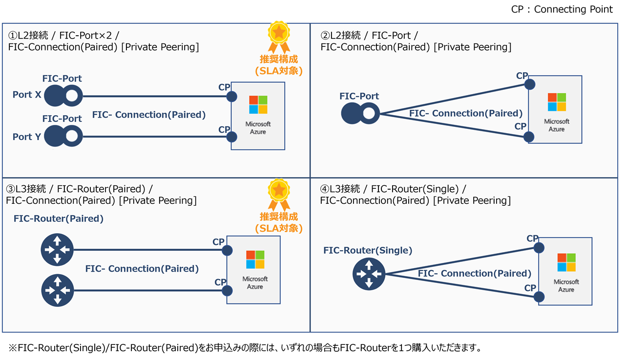../_images/azurePri_ConnectionType.png