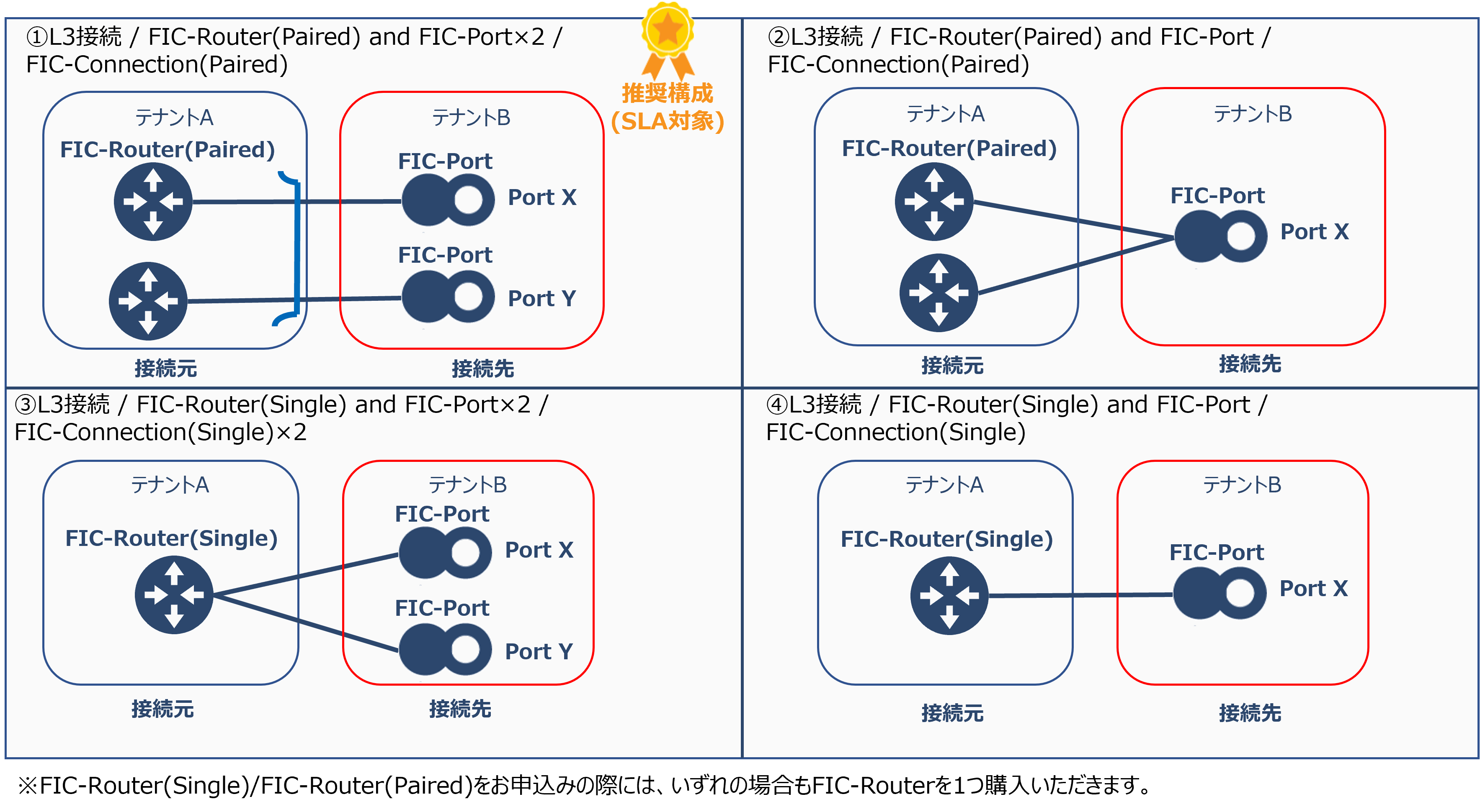 ../_images/cPort_ConnectionType_L3_InterTenant.png