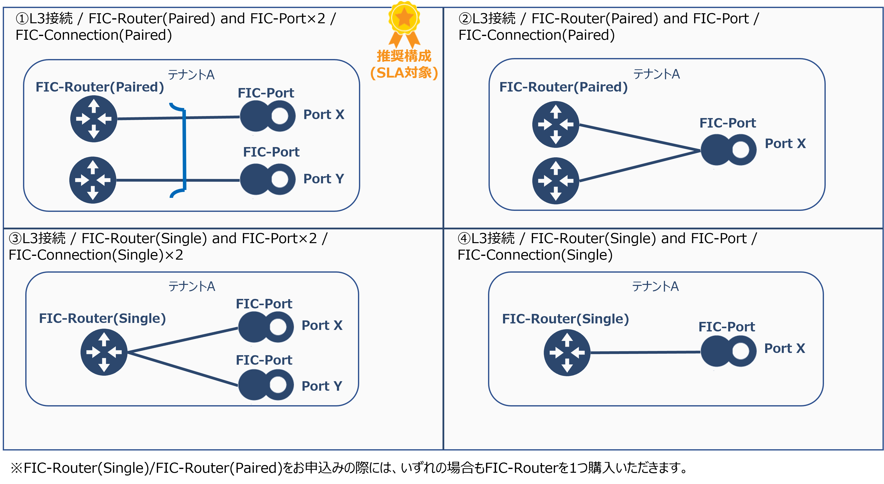 ../_images/cPort_ConnectionType_L3_SameTenant.png