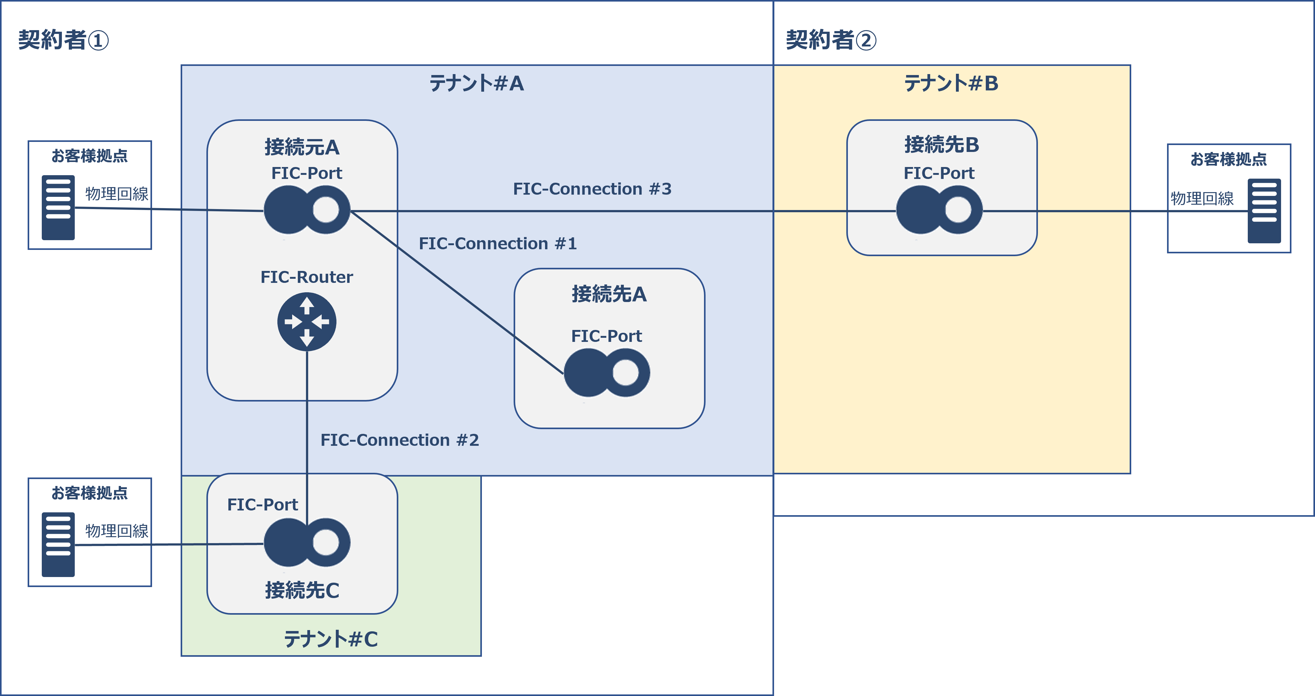 ../_images/cPort_Tenant_new.png