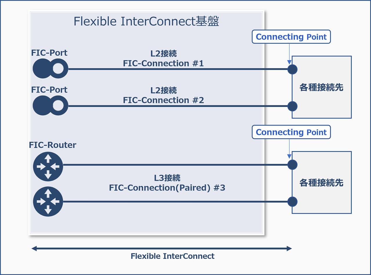 ../_images/common_PairedConnection.png