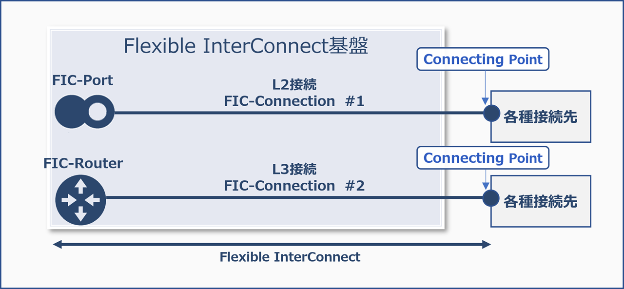 ../_images/common_SingleConnection.png