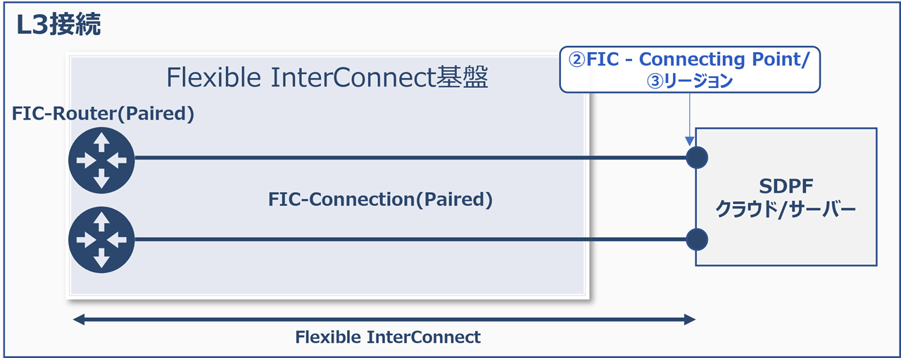 ../../_images/ecl_PairedRouter_PairedConnection.png