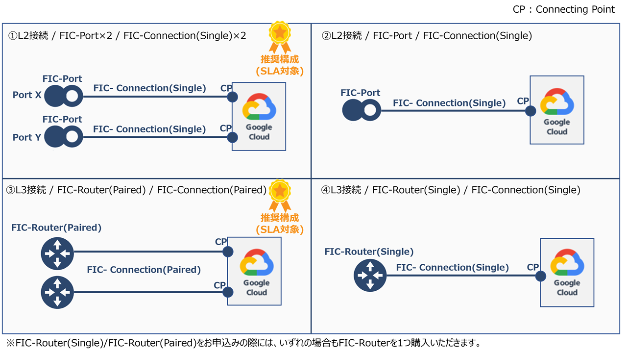 ../_images/gcp_ConnectionType.png