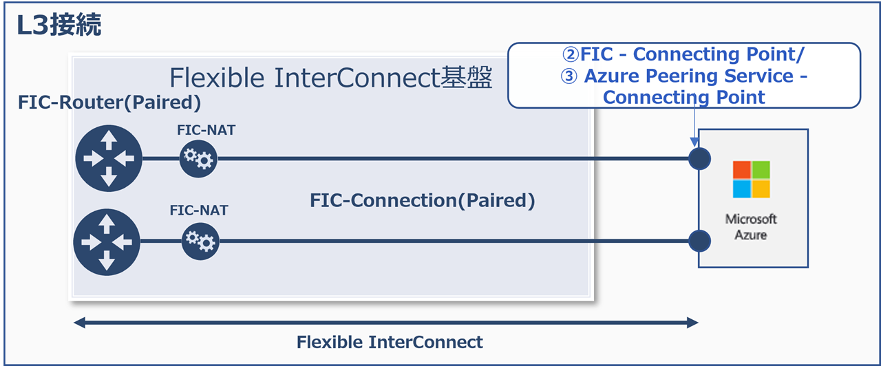 ../_images/maps_Connection.png