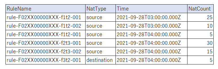 ../../_images/nat-session-sample.png