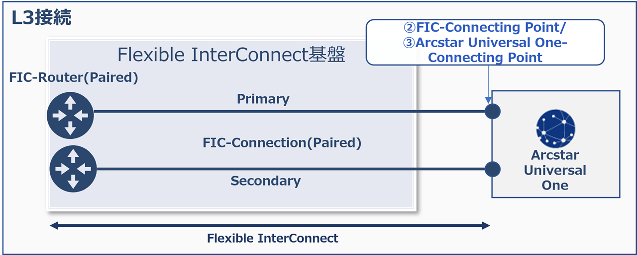 ../../_images/uno_PairedRouter_PairedConnection.png