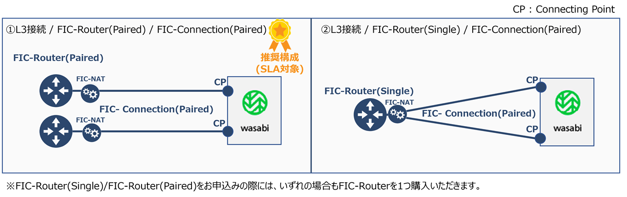 ../_images/wasabi_ConnectionType.png