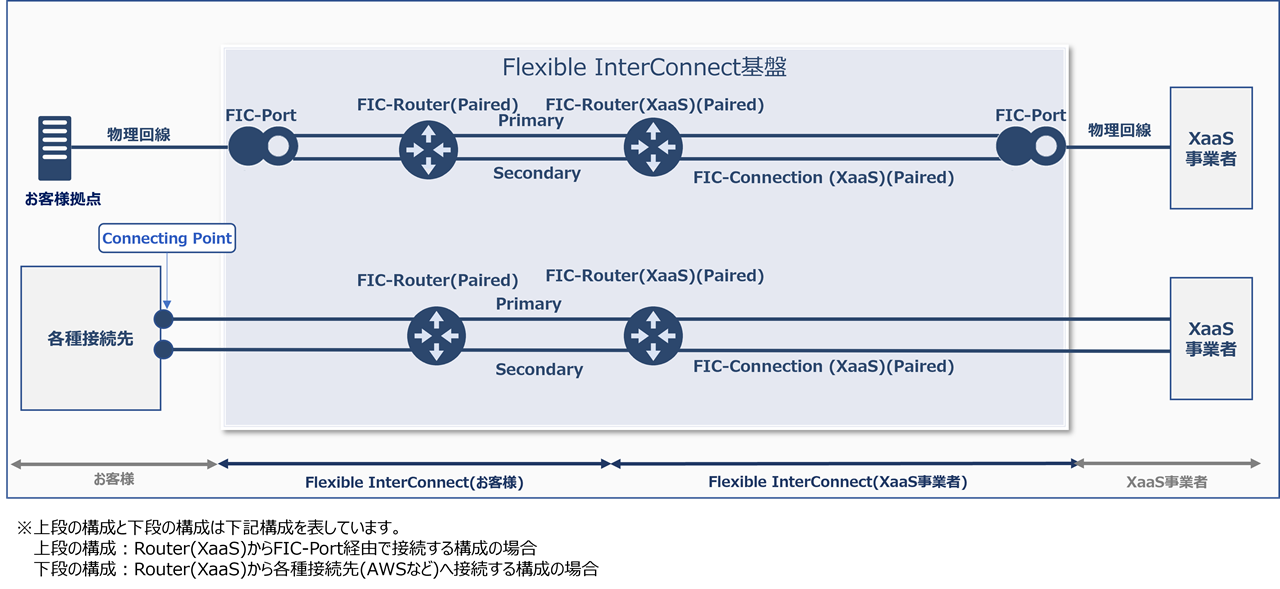 ../_images/xaas_Router_PairedConnection3.png