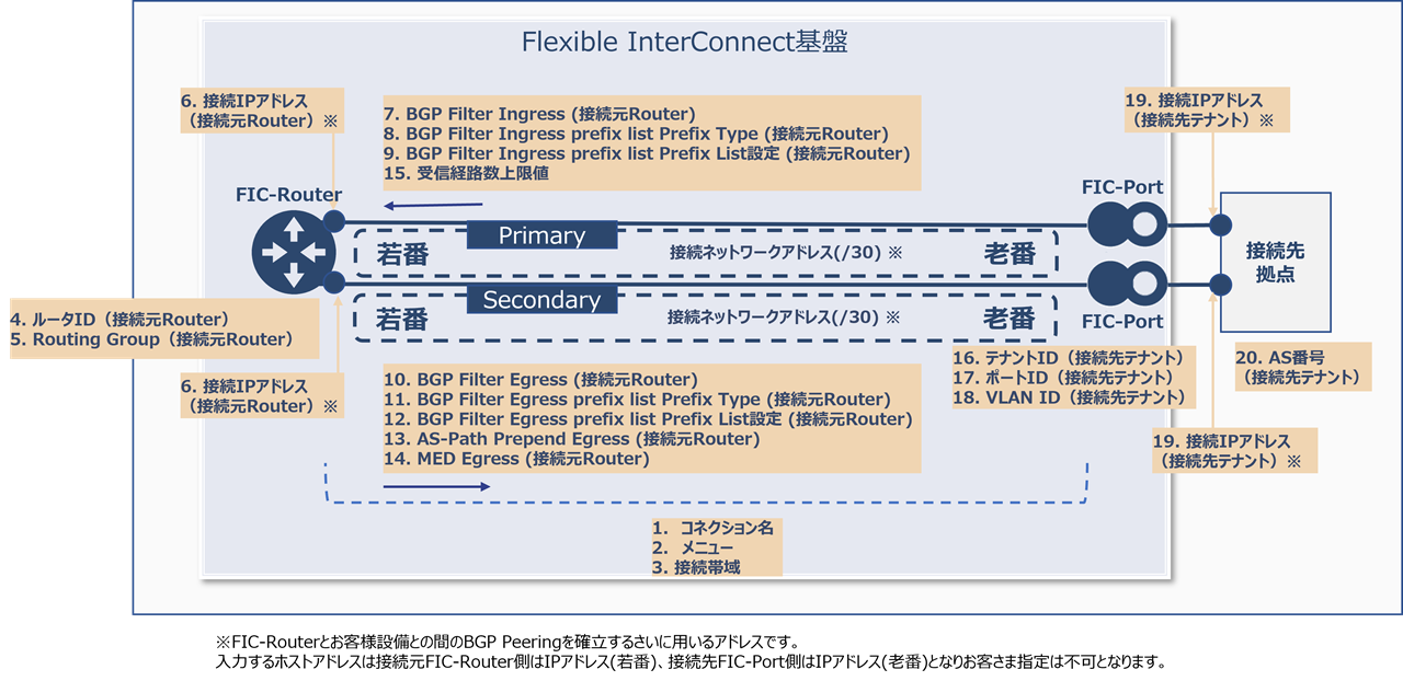 ../../_images/FIC-Premium_FIC_Router-Port-Different-Tenant_Image.png