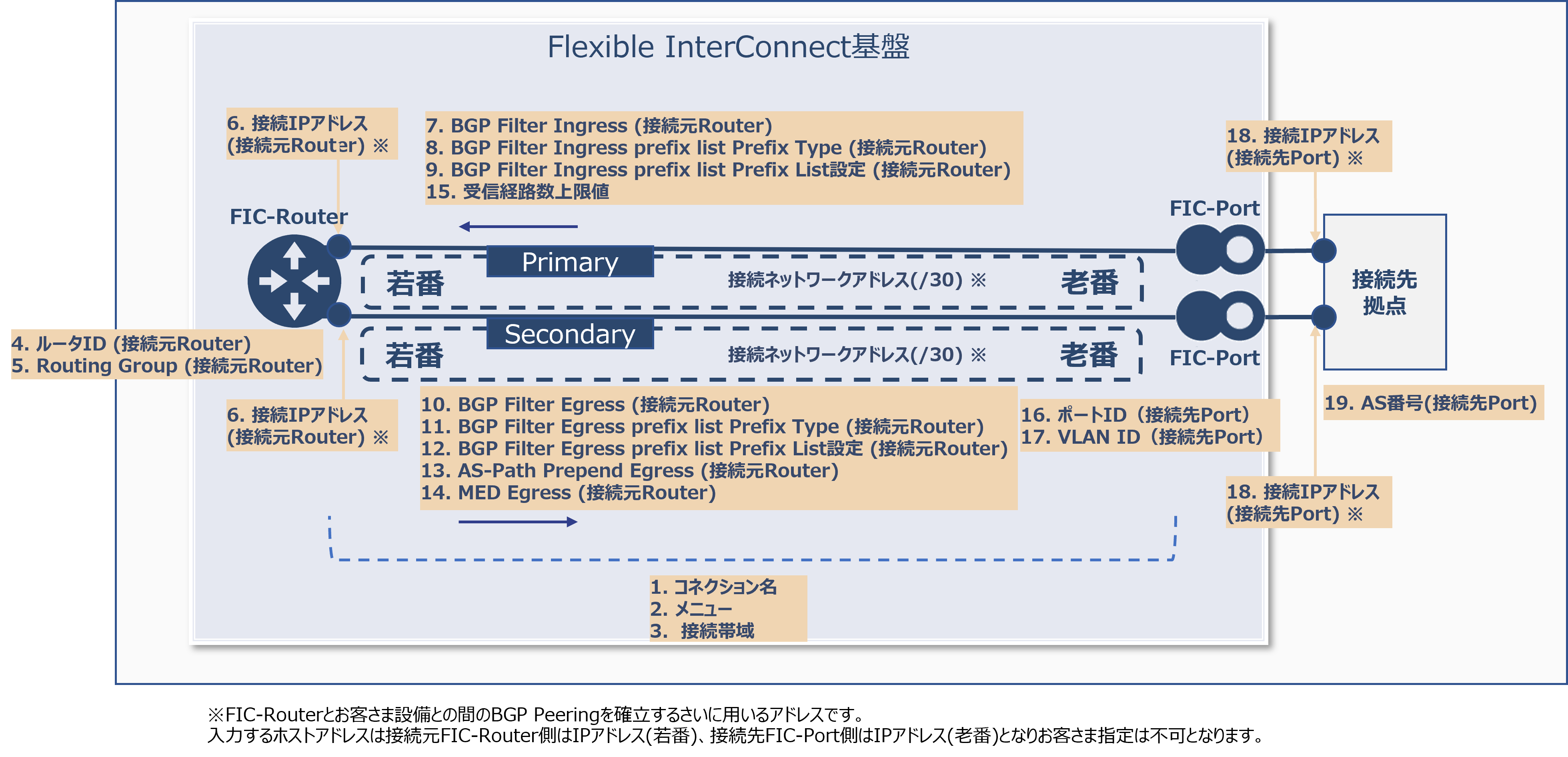 ../../_images/FIC-Premium_FIC_Router-Port-Same-Tenant_Image.png