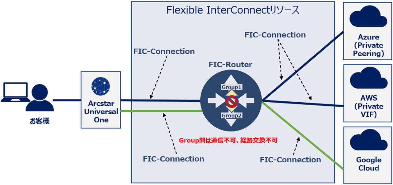 ../../_images/FIC-Premium_routinggroup_8.1_RoutingGroup_01.png