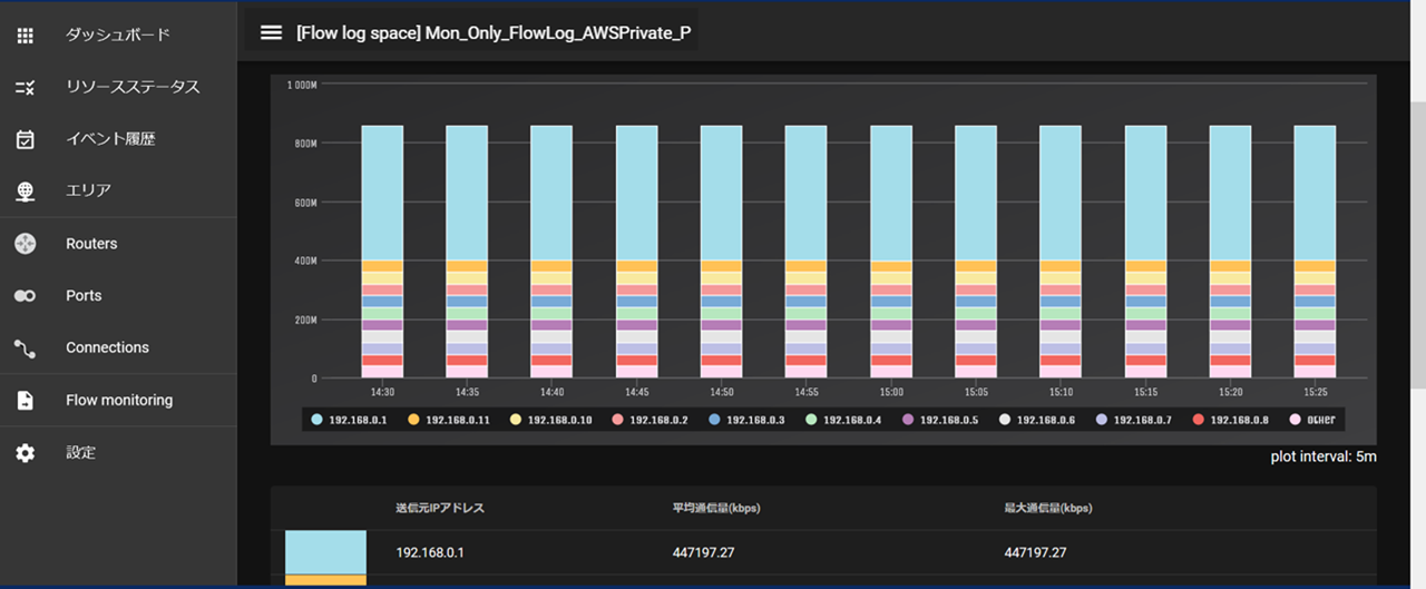 ../_images/FIC_FlowData_Graph_04.png