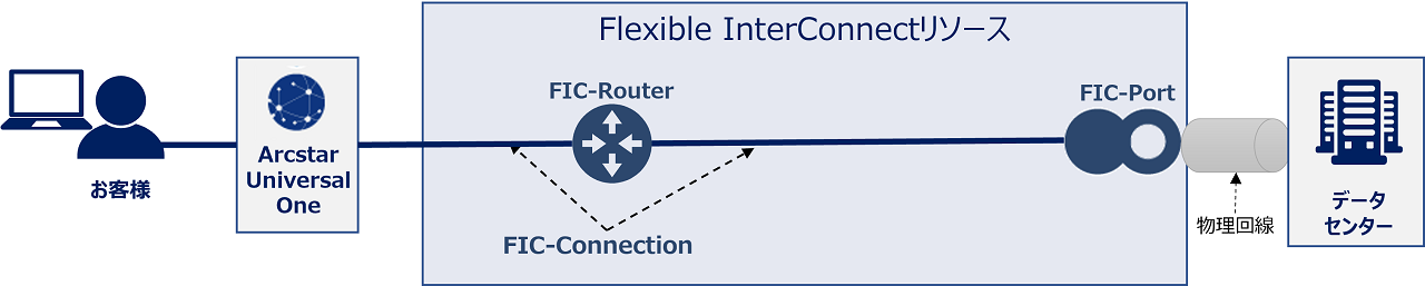 ../_images/FIC_HowToConnectFICresources-index_RouterPort.png