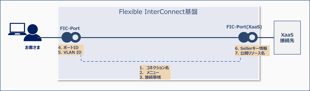../_images/FIC_Port-PortXaaS_Image.png