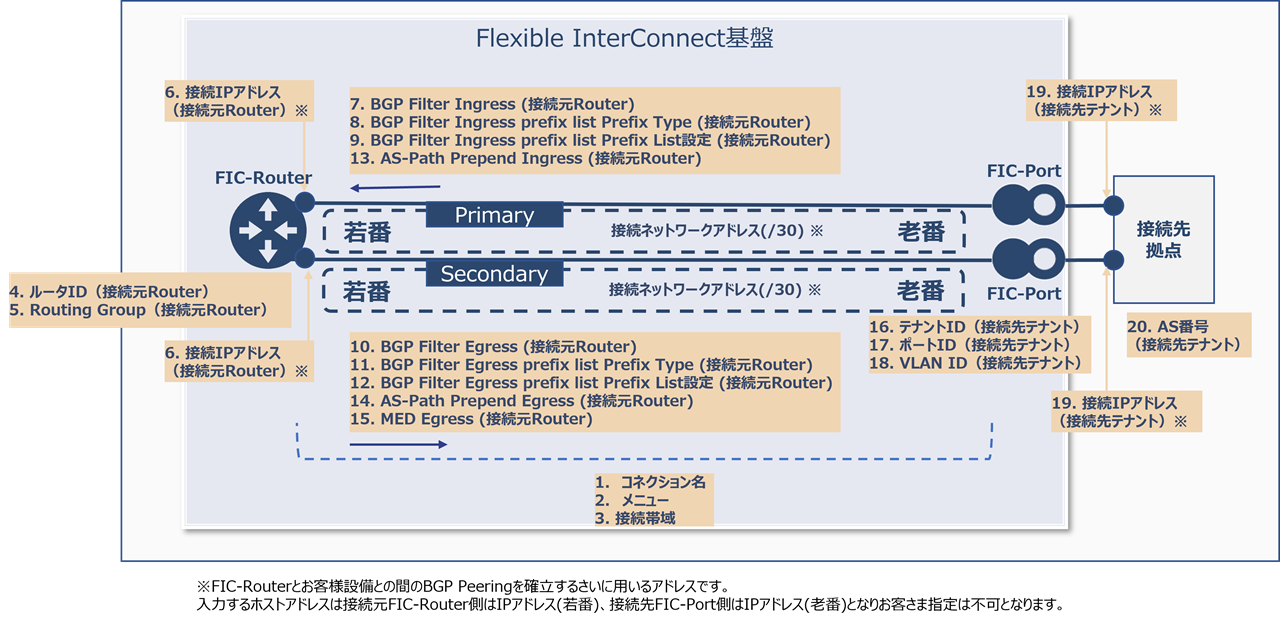 ../_images/FIC_Router-Port-Different-Tenant_Image.png