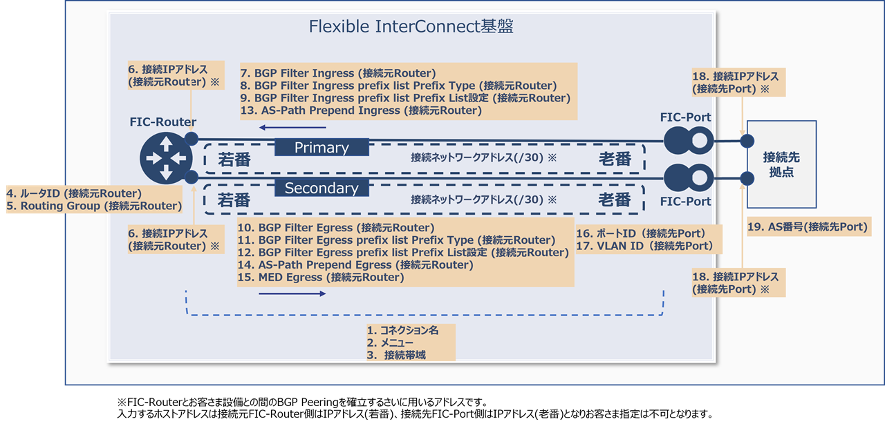 ../_images/FIC_Router-Port-Same-Tenant_Image.png