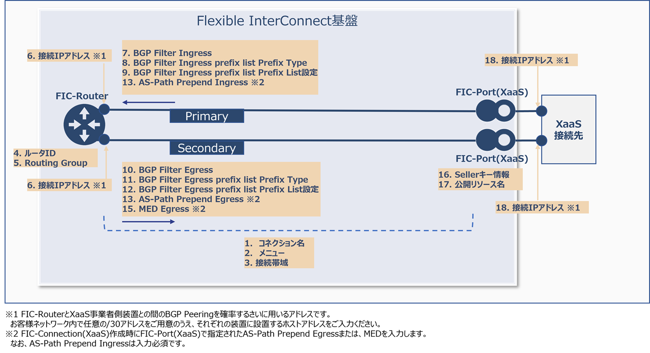 ../_images/FIC_Router-PortXaaS_Image.png