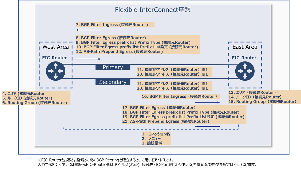 ../_images/FIC_Router-Router-Between-Areas_Image.png