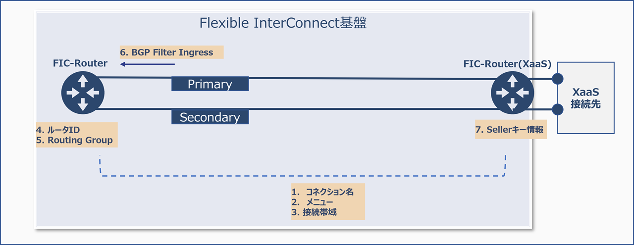 ../_images/FIC_Router-RouterXaaS_Image.png