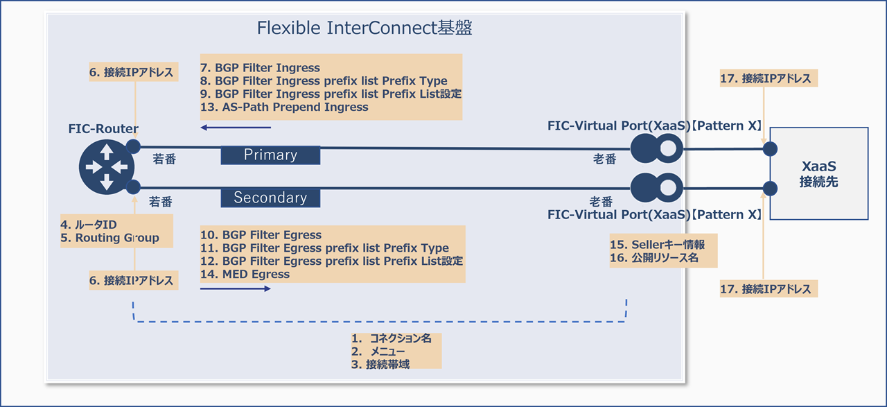 ../_images/FIC_Router-VirtualPortPatternX_Image.png