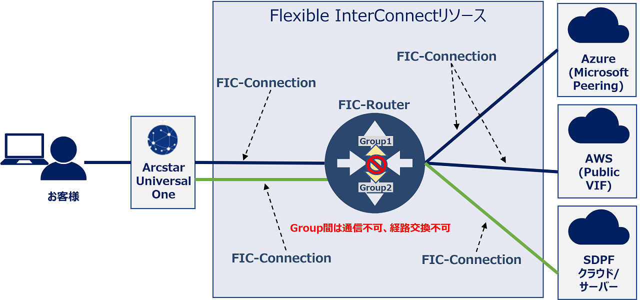 ../_images/FIC_routinggroup_RoutingGroup.png