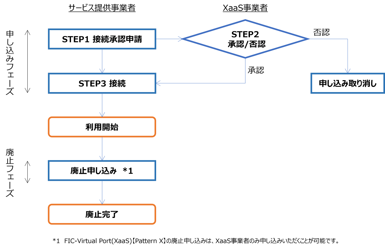../../_images/VPort%28pattern-x%29_Buy_Flow.png